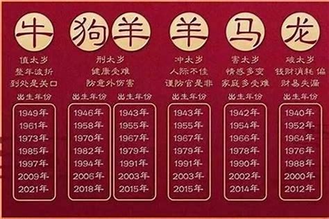 97年是什么年|按天干地支的纪年法，1997年应是什么年